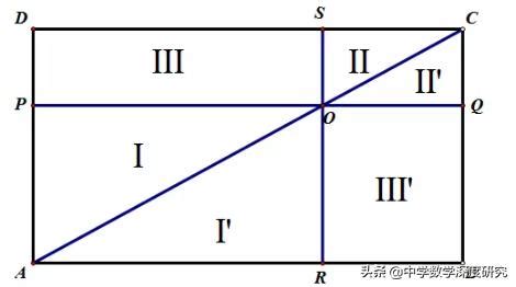 出入相補原理|中國古代數學 